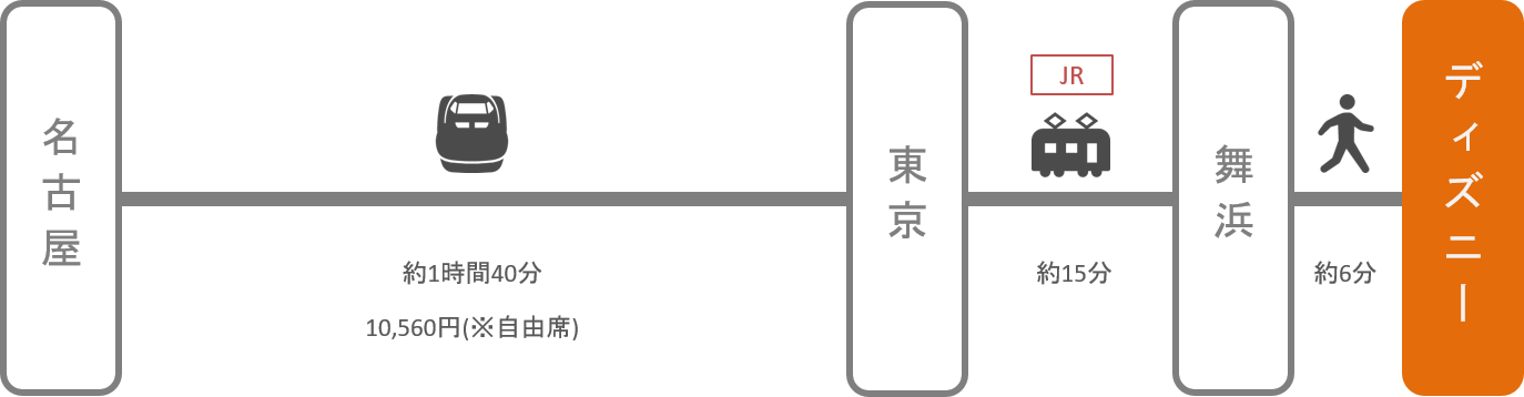 ディズニーランド アクセス 電車 車での行き方 料金 時間をエリア別に徹底比較した アキチャン Akippa Channel