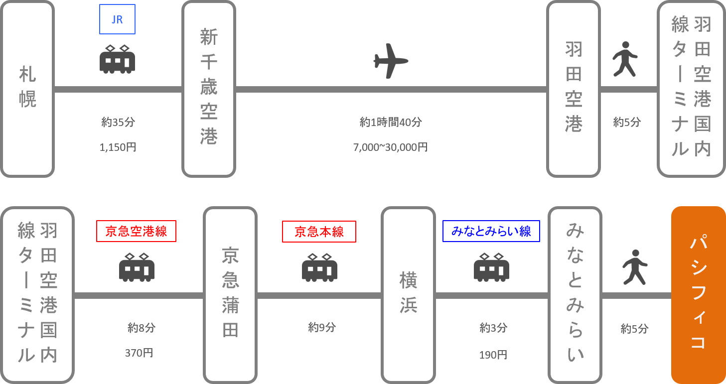 パシフィコ横浜_北海道_飛行機