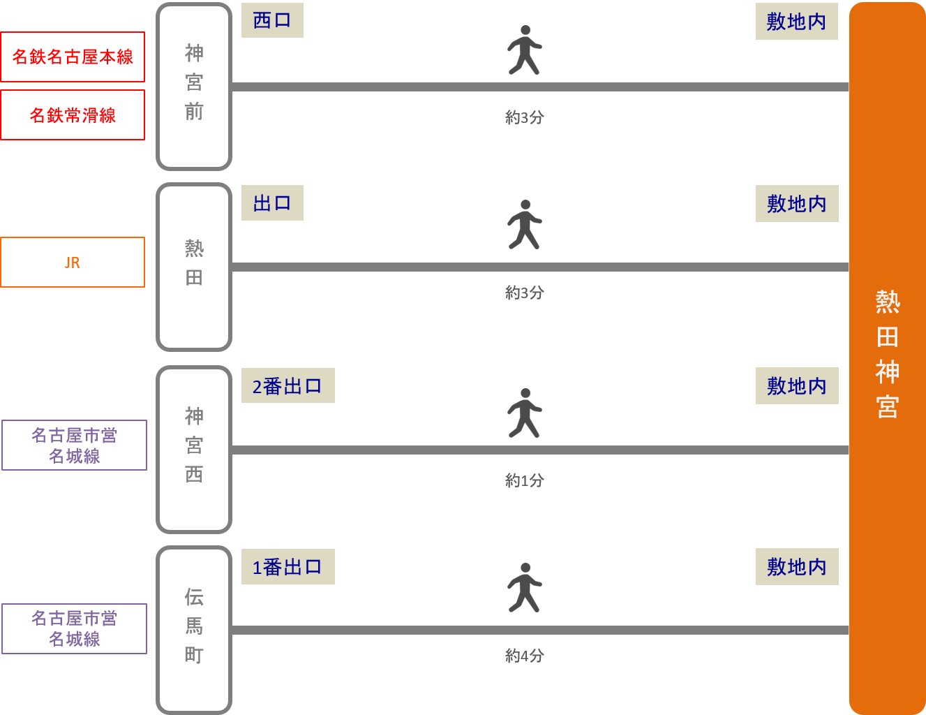 熱田神宮_最寄り駅