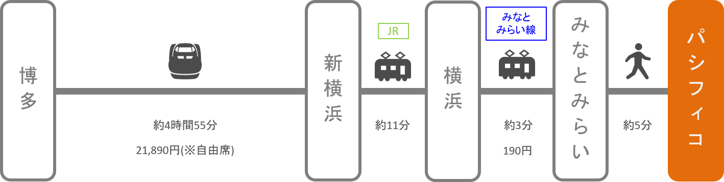 パシフィコ横浜 アクセス 電車 車での行き方 料金 時間をエリア別に徹底比較した アキチャン Akippa Channel