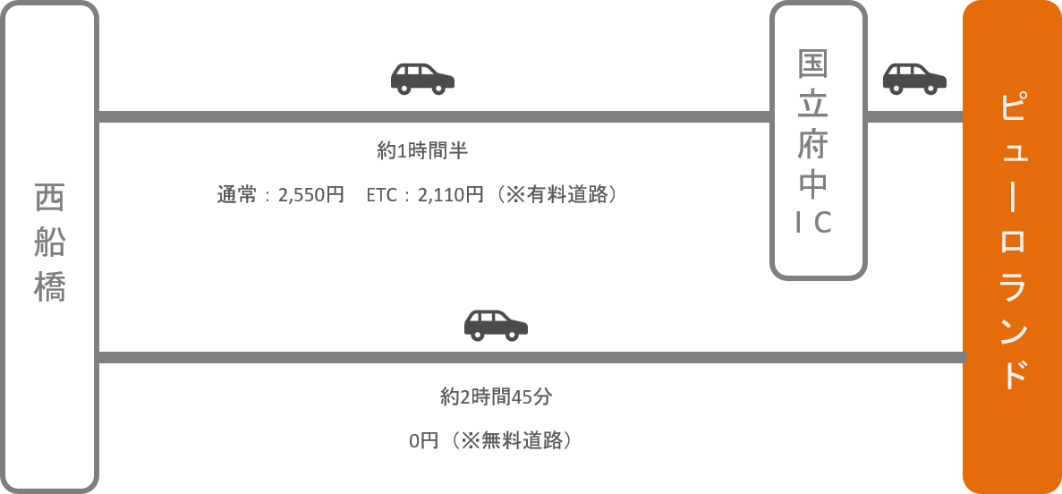 サンリオピューロランド_西船橋（千葉）_車