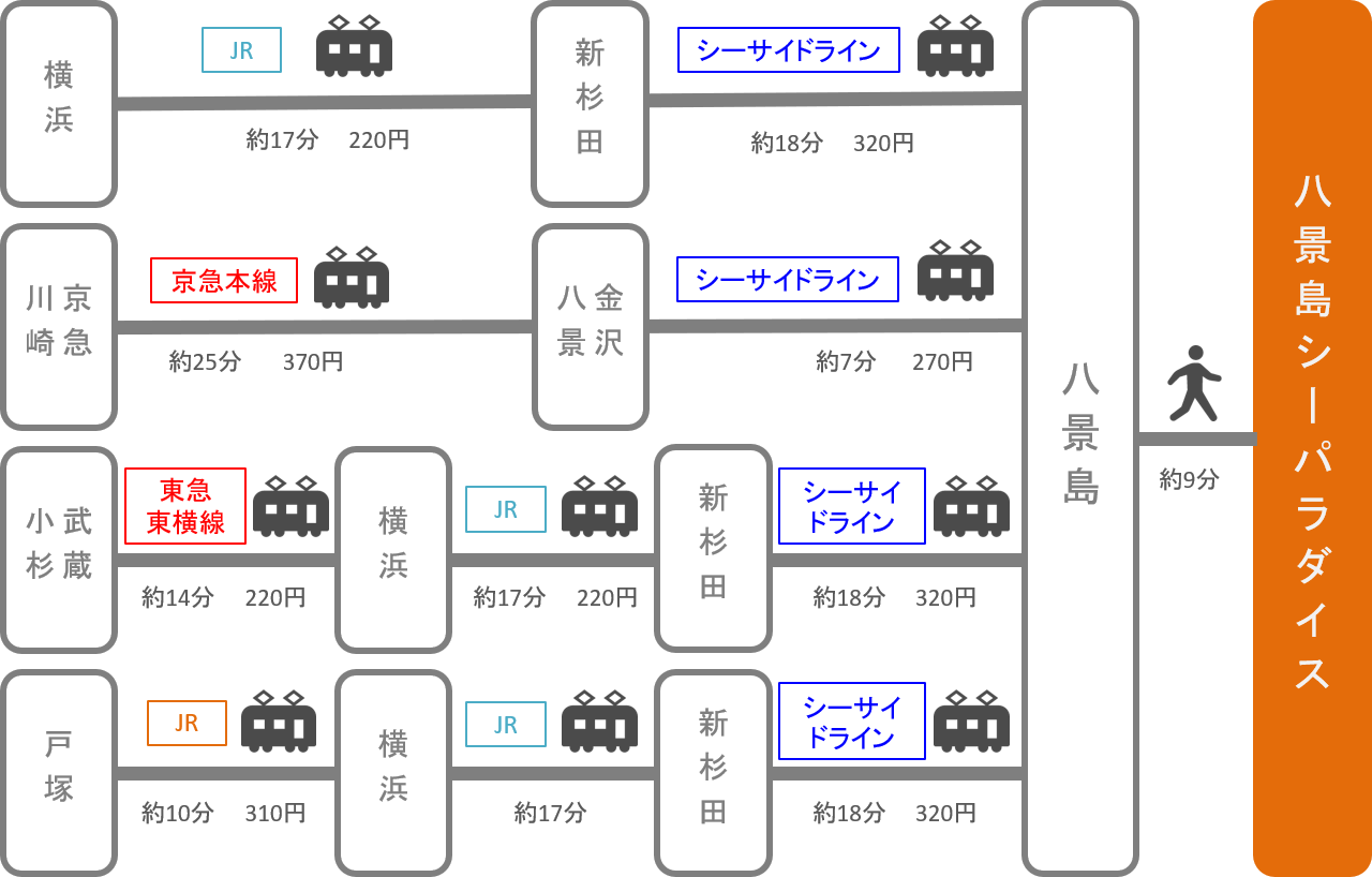 八景島シーパラダイス_神奈川県_電車