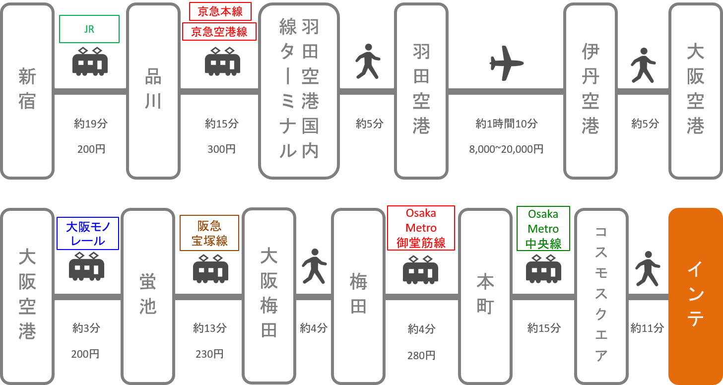 インテックス大阪_新宿_飛行機