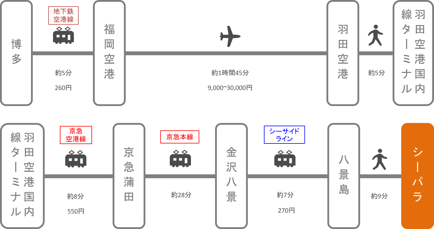 八景島シーパラダイス_博多（福岡）_飛行機