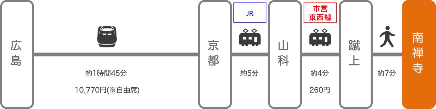 南禅寺_広島_新幹線