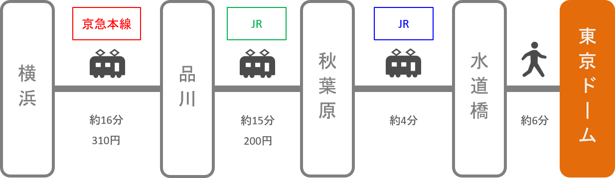 東京ドーム_横浜（神奈川）_電車