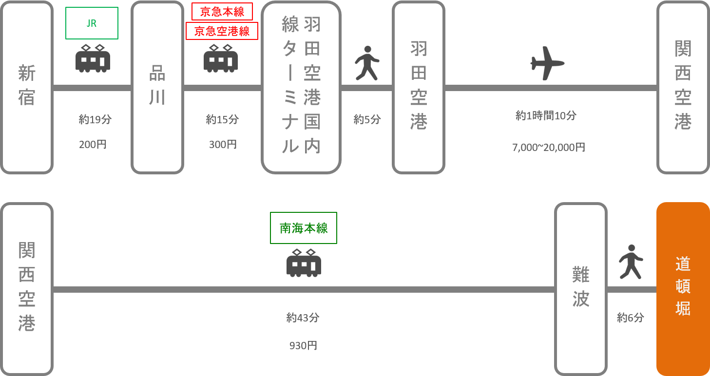 道頓堀_新宿（東京）_飛行機