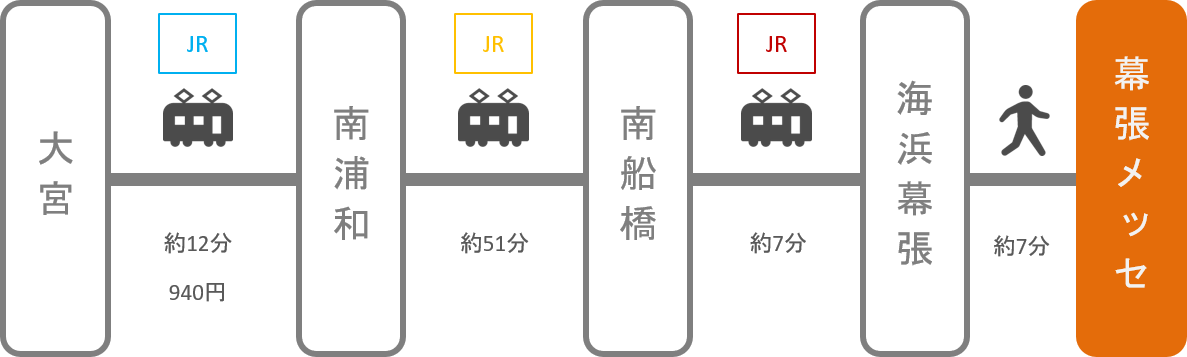 幕張メッセ_大宮（埼玉）_電車