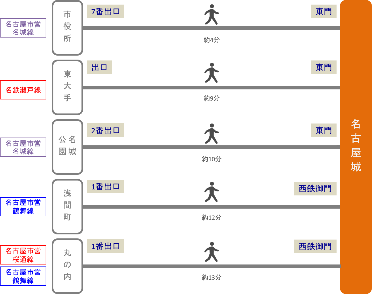 名古屋城_最寄り駅