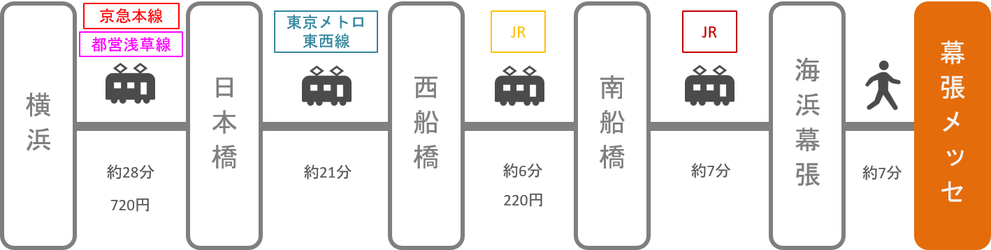 幕張メッセ アクセス 電車 車での行き方 料金 時間をエリア別に徹底比較した アキチャン Akippa Channel