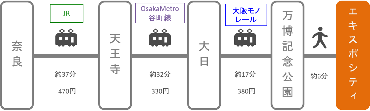 エキスポシティ_奈良_電車