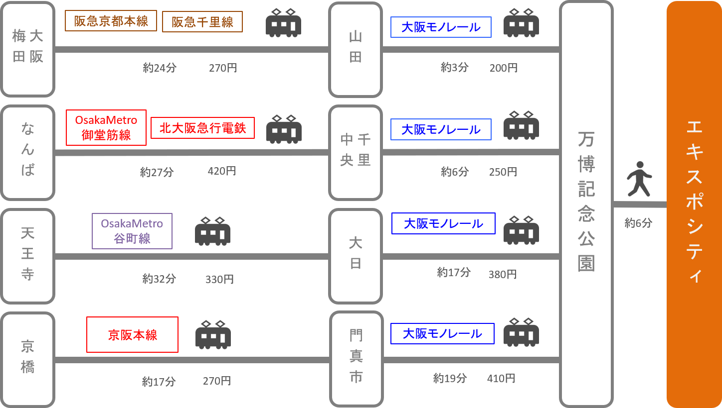 エキスポシティ_大阪府_電車