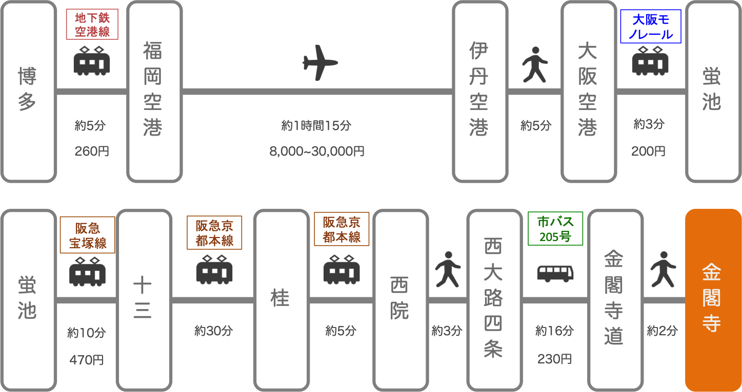 金閣寺_博多（福岡）_飛行機