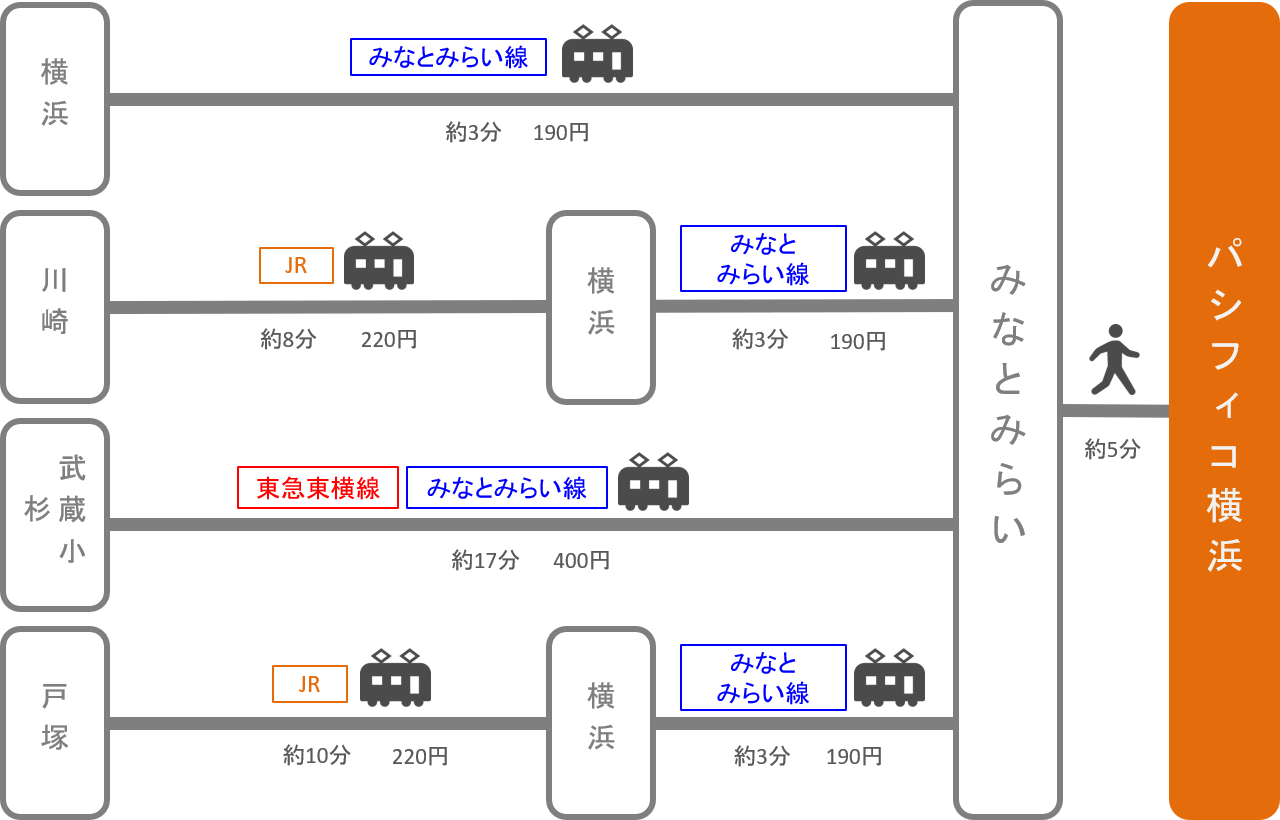 パシフィコ横浜 アクセス 電車 車での行き方 料金 時間をエリア別に徹底比較した アキチャン Akippa Channel