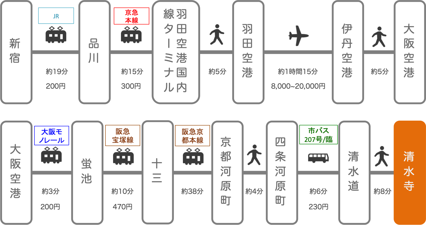 清水寺_新宿（東京）_飛行機