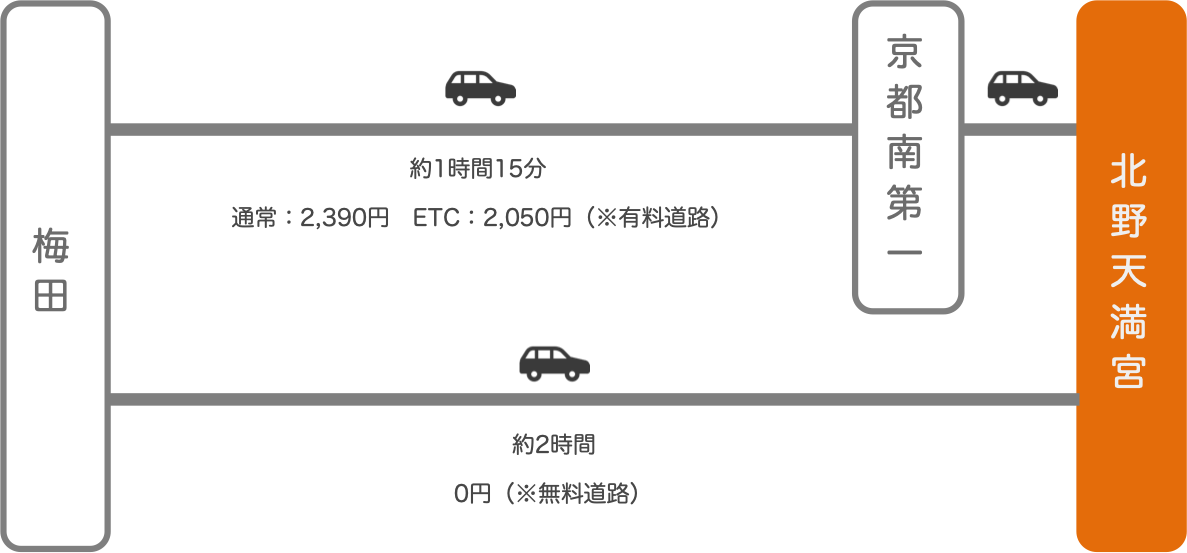 北野天満宮_梅田（大阪）_車