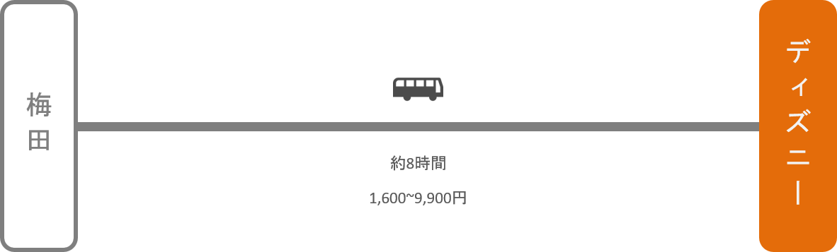 ディズニーランド アクセス 電車 車での行き方 料金 時間をエリア別に徹底比較した アキチャン Akippa Channel