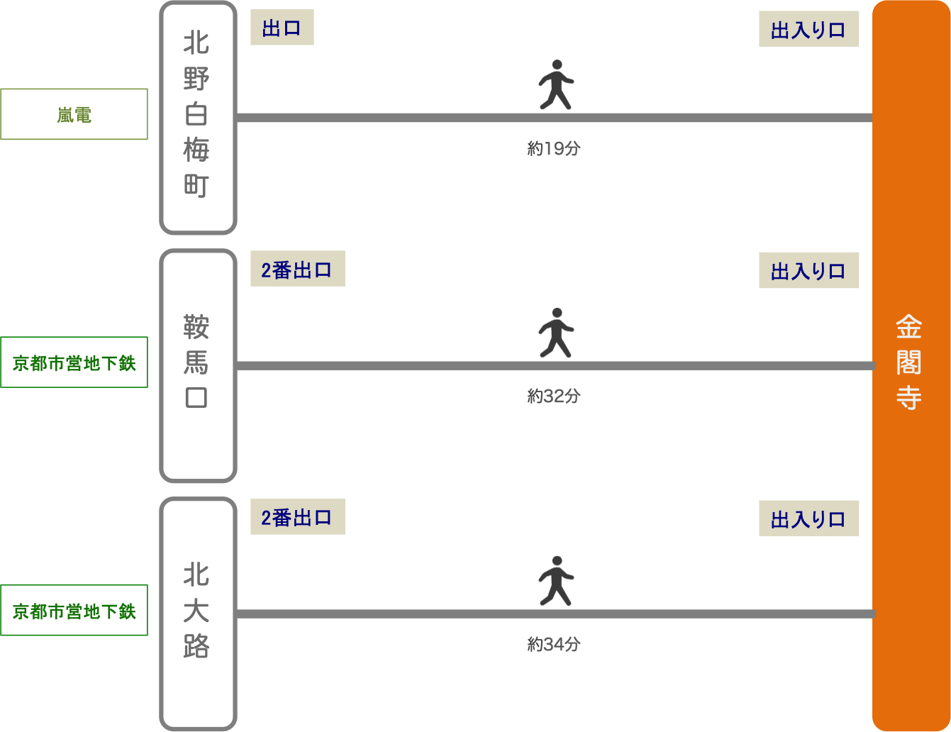 金閣寺_電車_最寄り駅