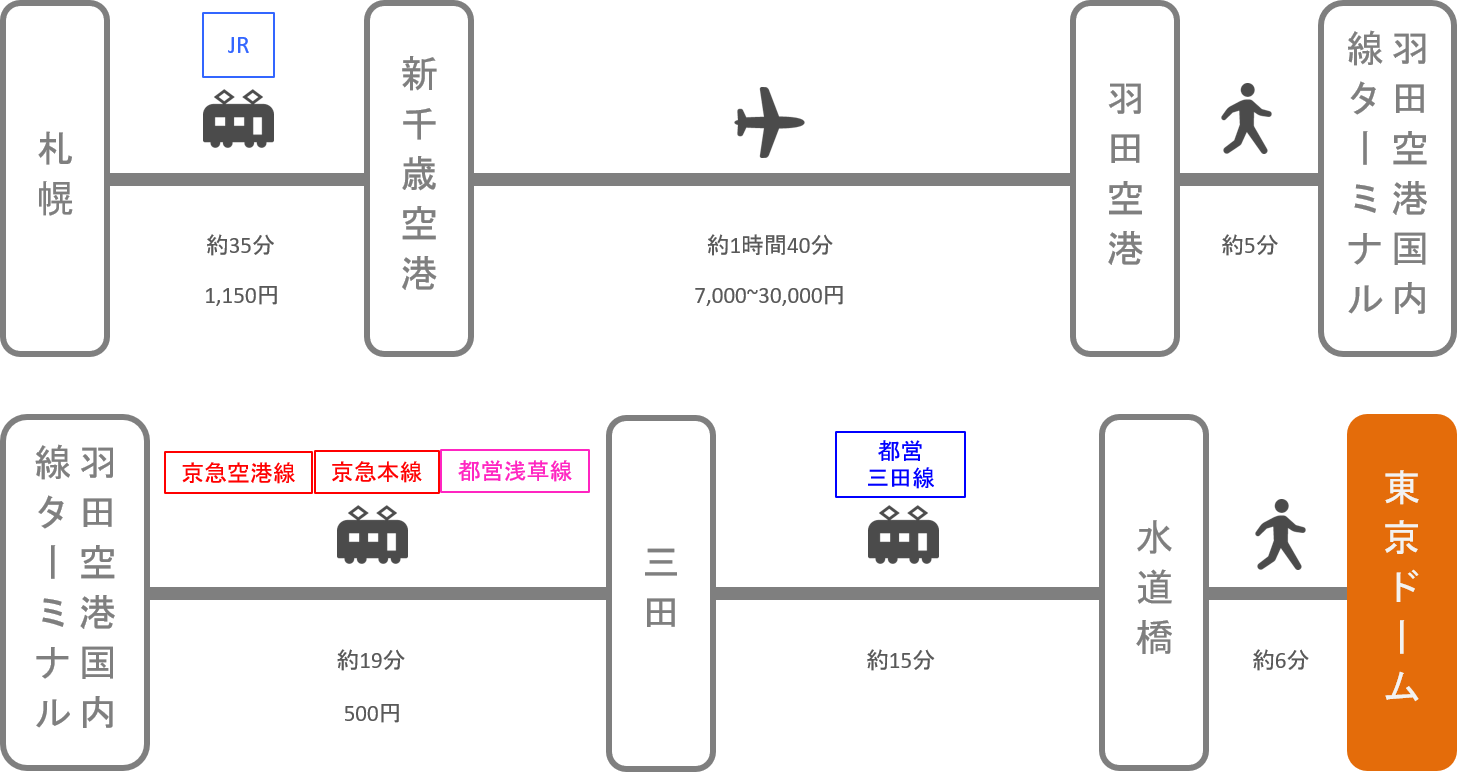 東京ドーム_北海道_飛行機