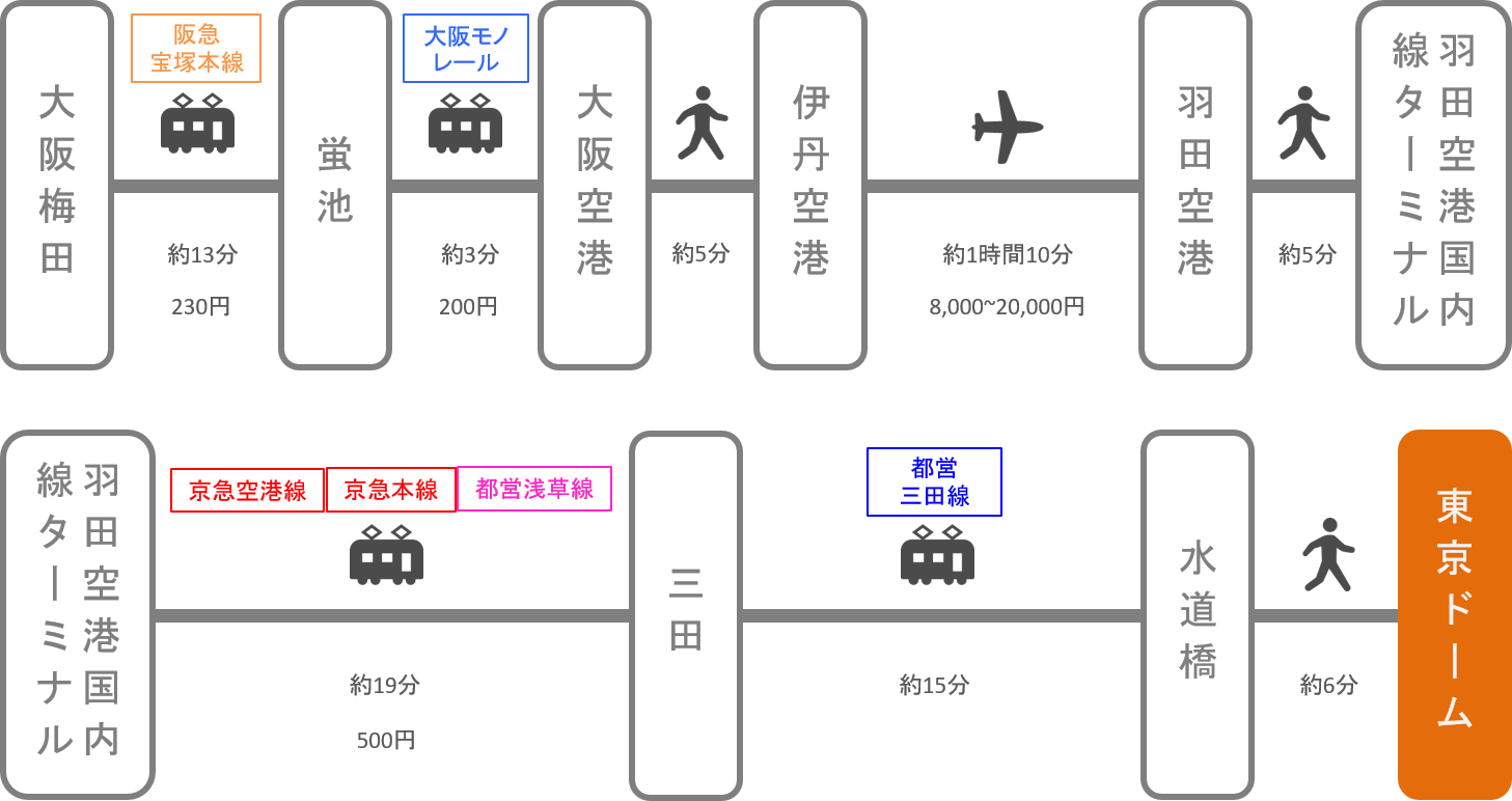 東京ドーム_大阪・梅田_飛行機