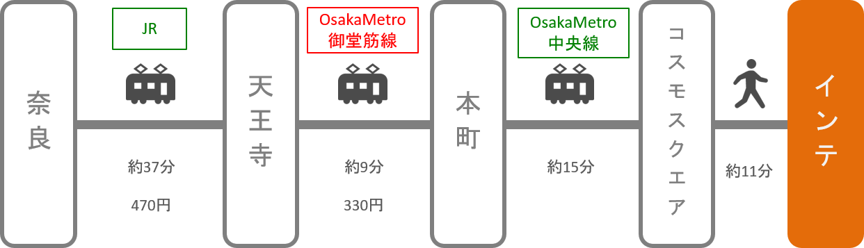 インテックス大阪_奈良_電車