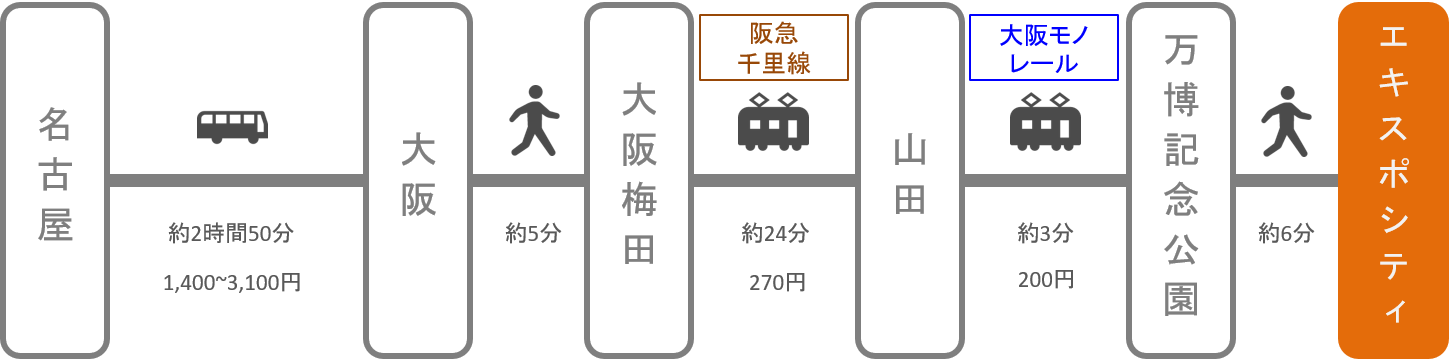 エキスポシティ_名古屋（愛知）_高速バス