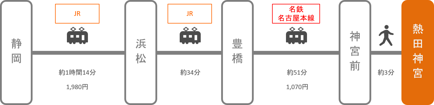 熱田神宮_静岡_電車