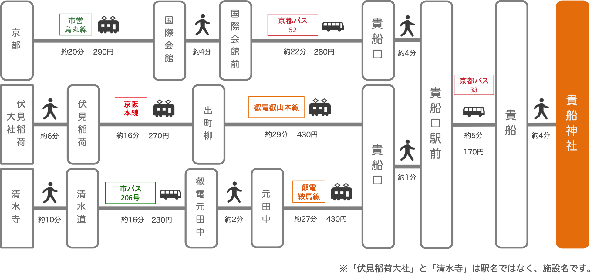 貴船神社_京都市_バス_電車