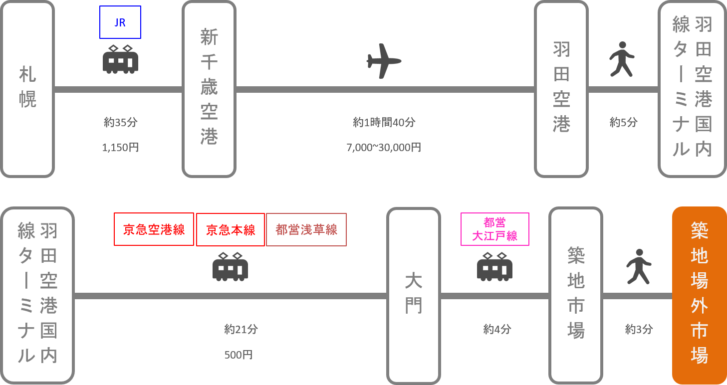 築地_札幌（北海道）_飛行機