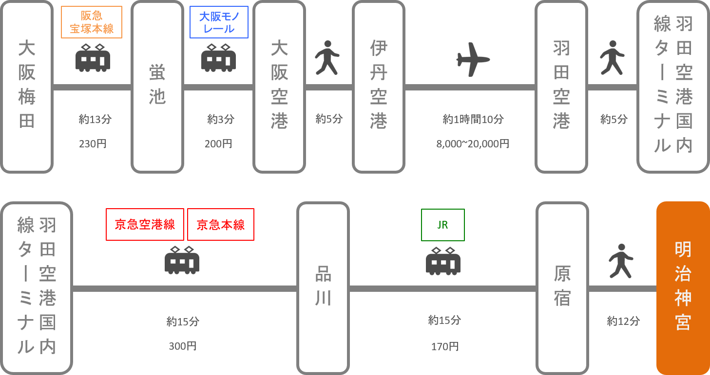 明治神宮_梅田（大阪）_飛行機