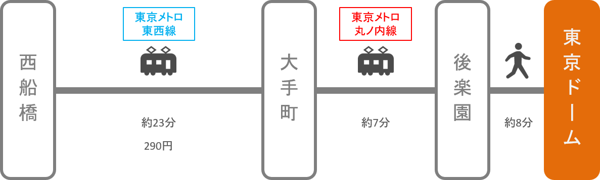 東京ドーム_西船橋（千葉）_電車