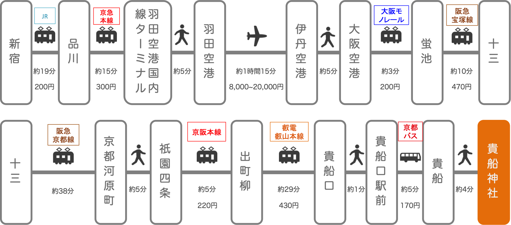 貴船神社_新宿（東京）_飛行機