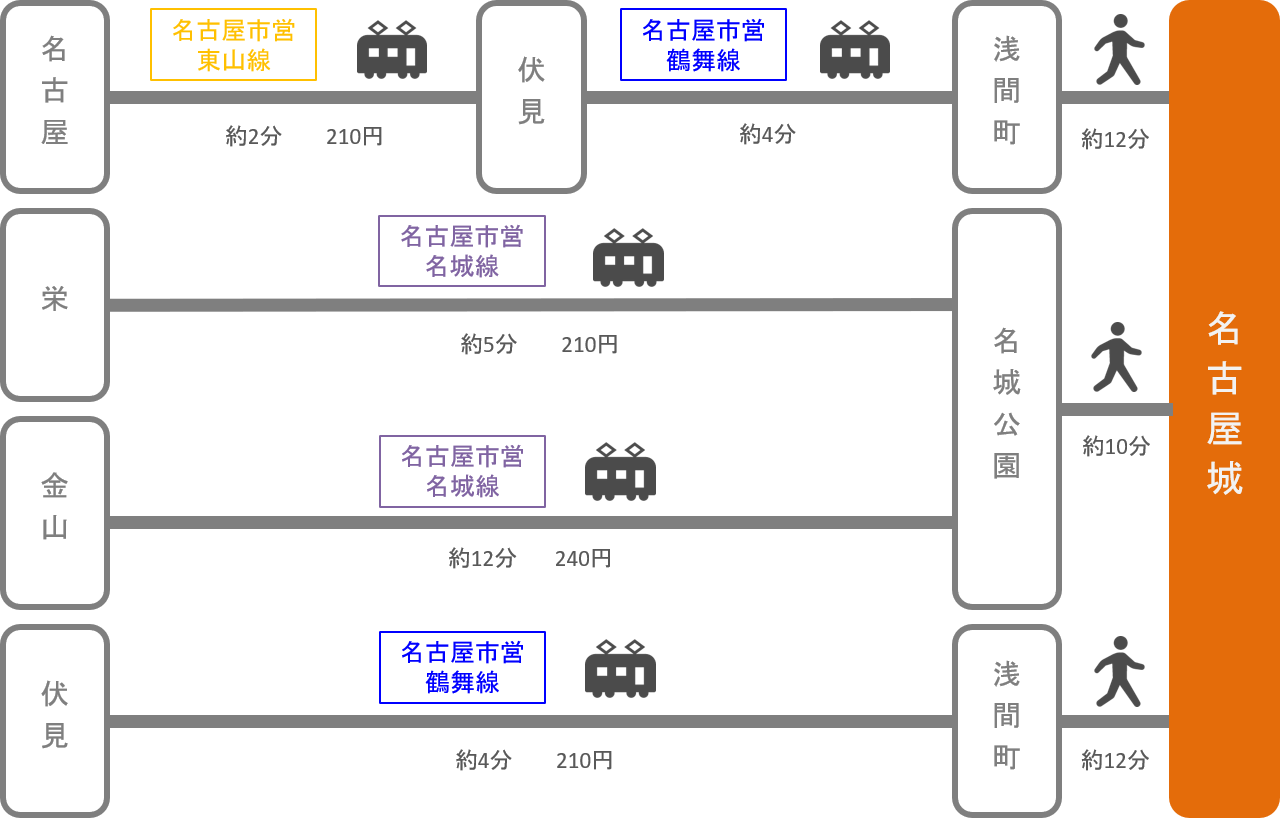 名古屋城_愛知県_電車