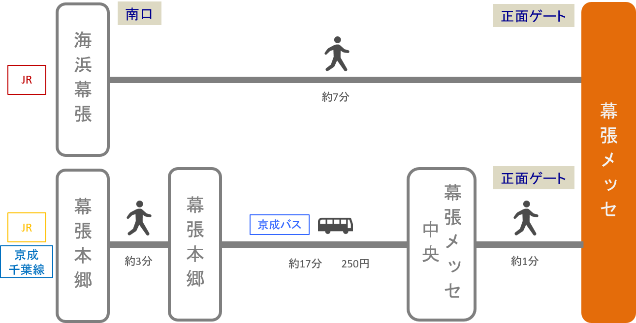 幕張メッセ アクセス 電車 車での行き方 料金 時間をエリア別に徹底比較した アキチャン Akippa Channel