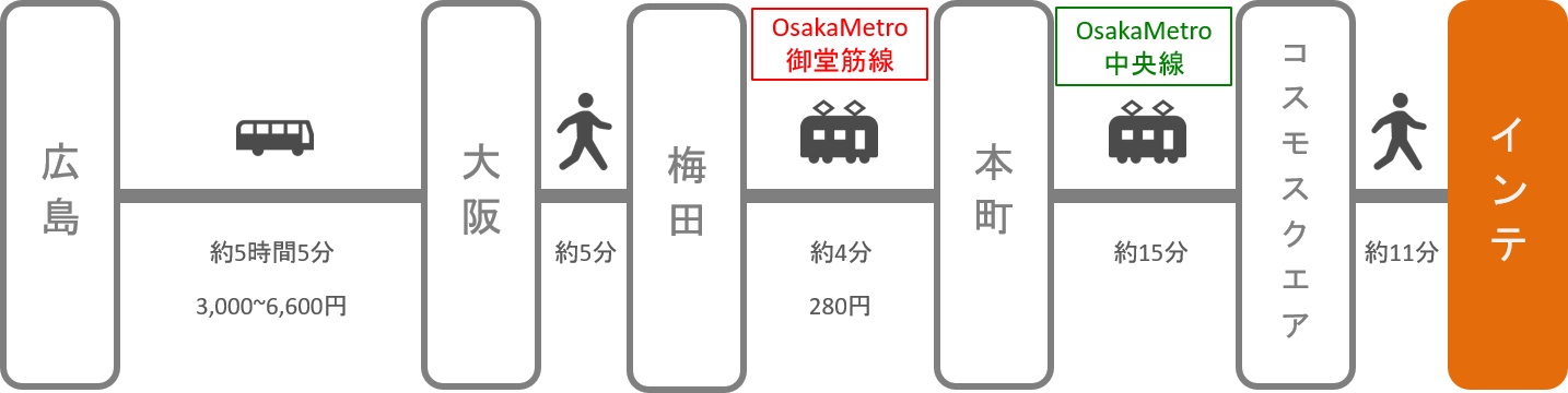 インテックス大阪_広島_高速バス