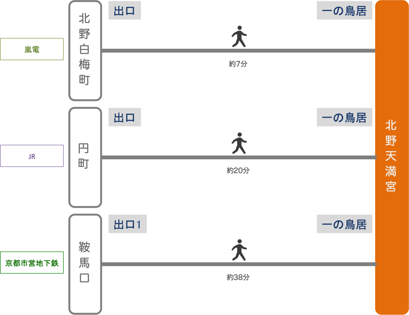 北野天満宮_電車_最寄り駅