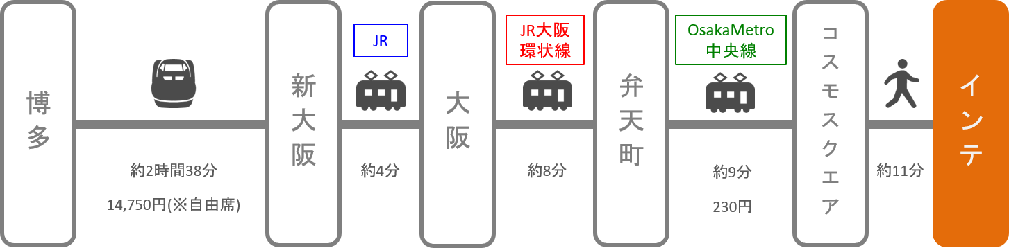 インテックス大阪_博多（福岡）_新幹線