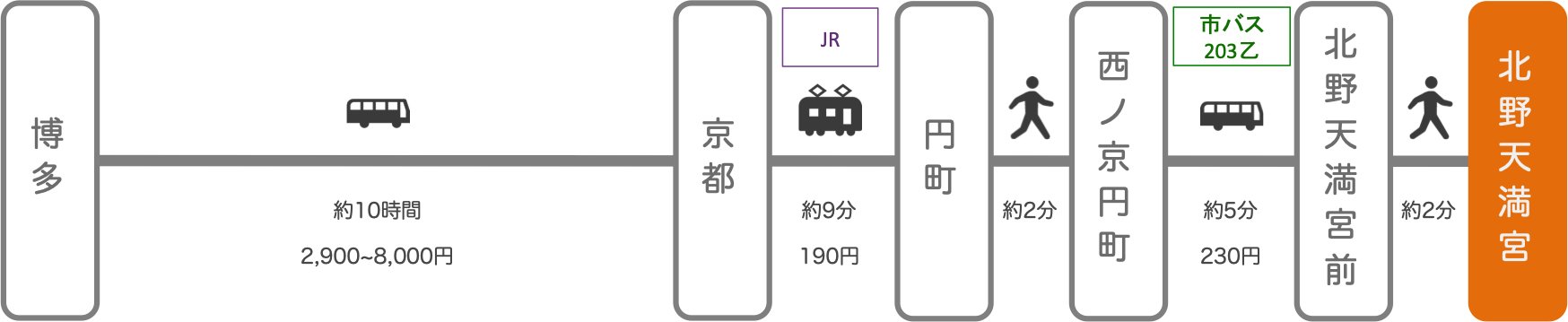 北野天満宮_博多（福岡）_高速バス