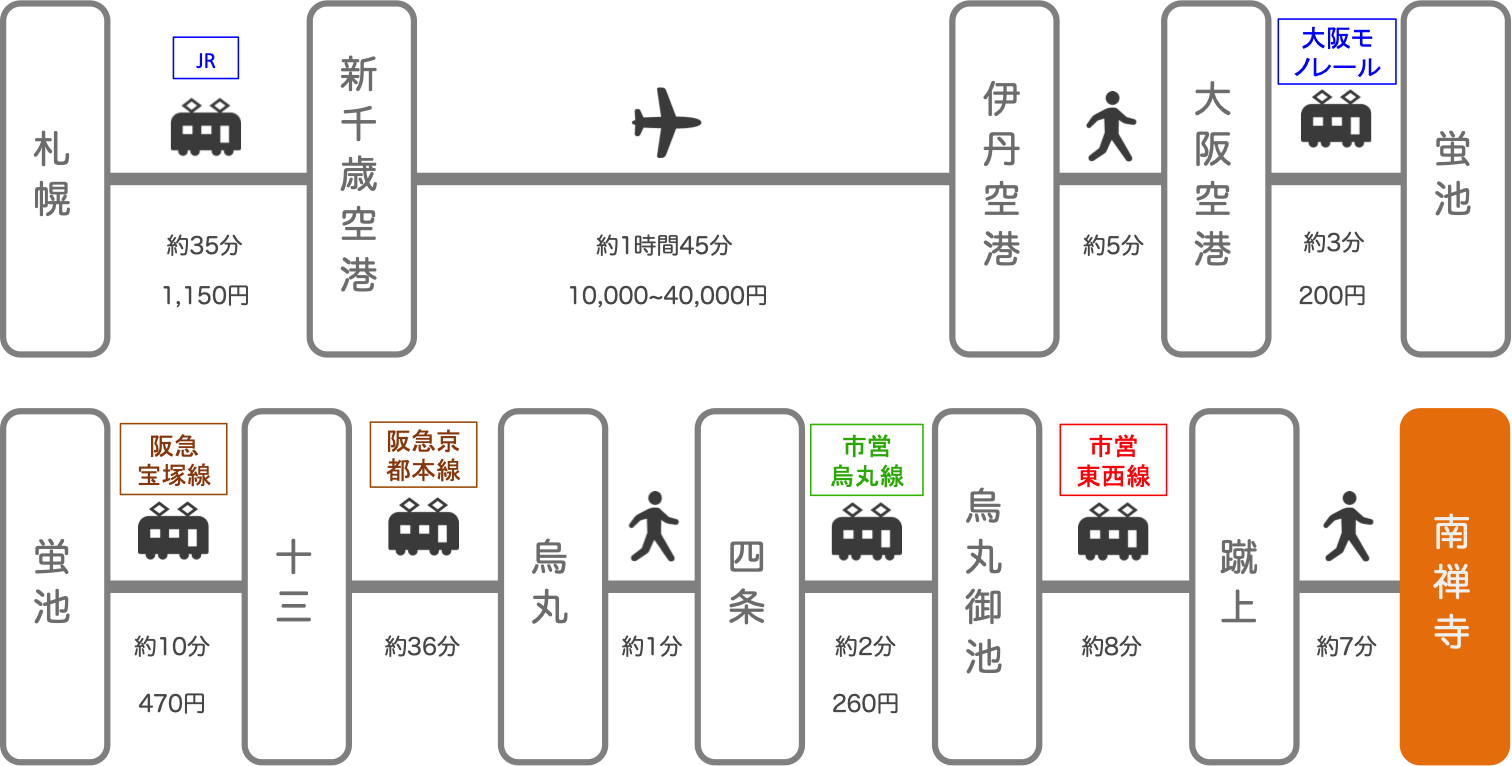 南禅寺_札幌（北海道）_飛行機