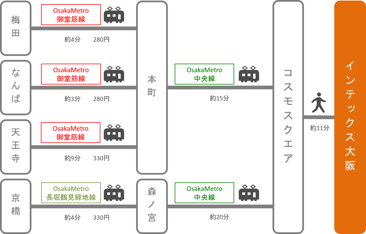 インテックス大阪_大阪府_電車