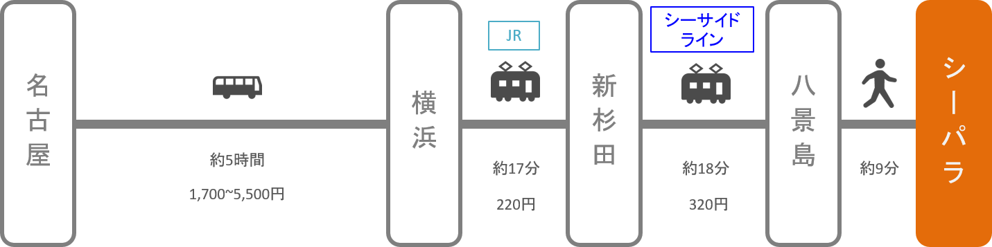 八景島シーパラダイス アクセス 電車 車での行き方 料金 時間をエリア別に徹底比較した アキチャン Akippa Channel