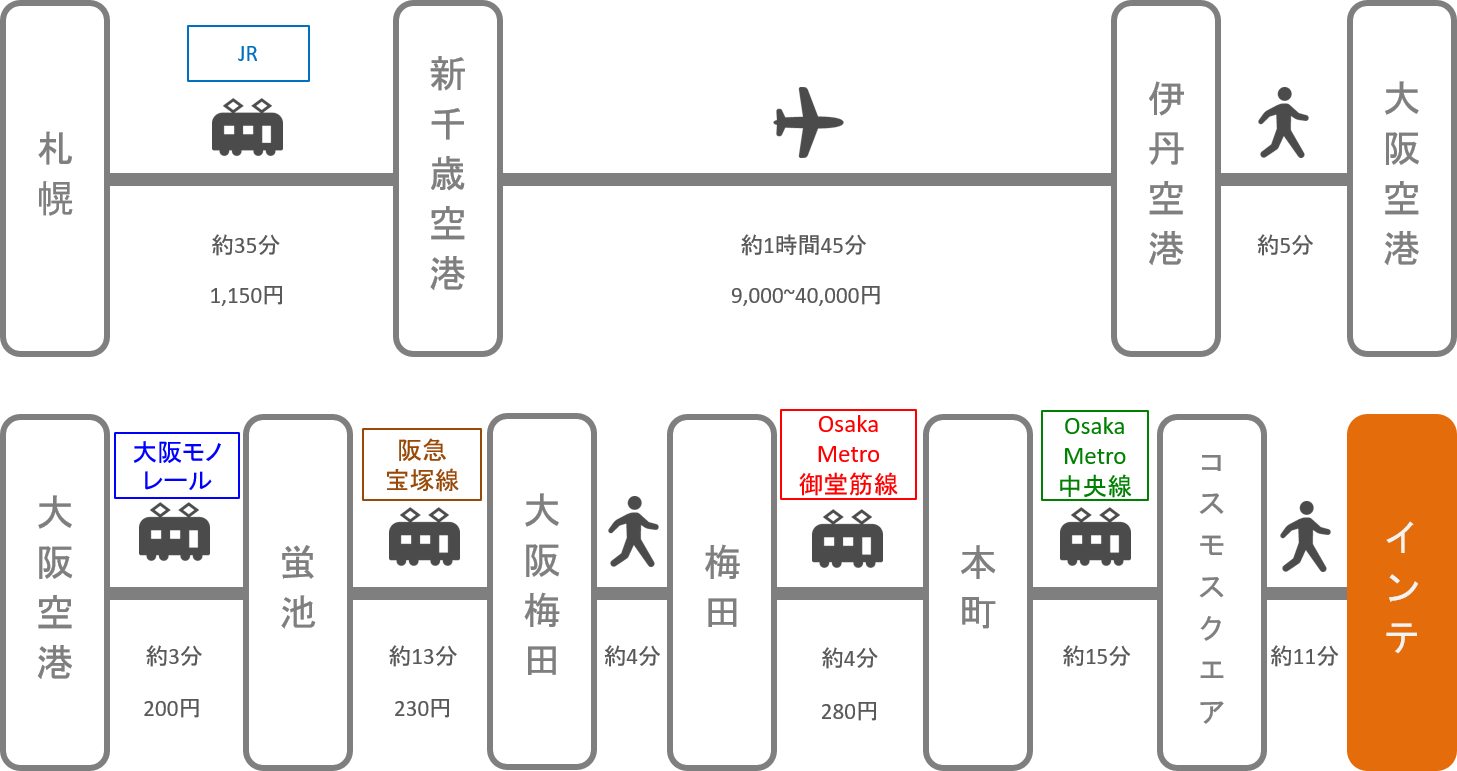 インテックス大阪_北海道_飛行機