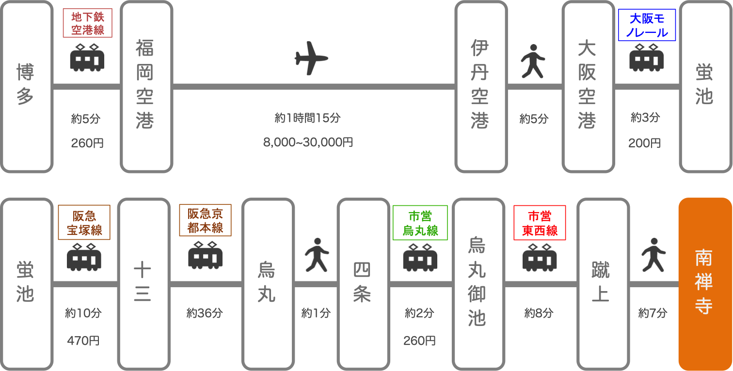 南禅寺_博多（福岡）_飛行機