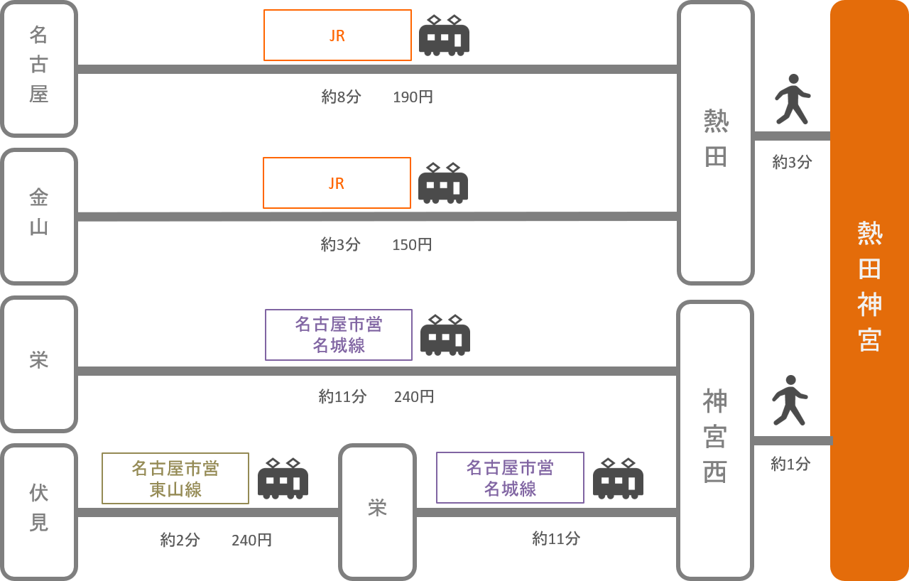 熱田神宮_愛知県_電車