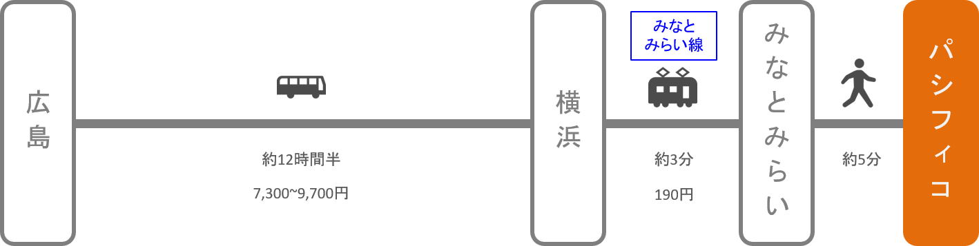 パシフィコ横浜 アクセス 電車 車での行き方 料金 時間をエリア別に徹底比較した アキチャン Akippa Channel