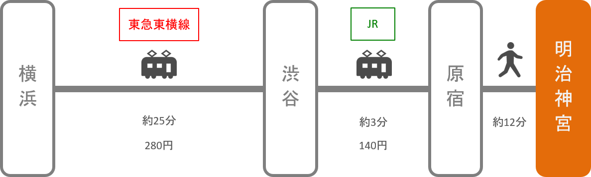 明治神宮_横浜（神奈川）_電車