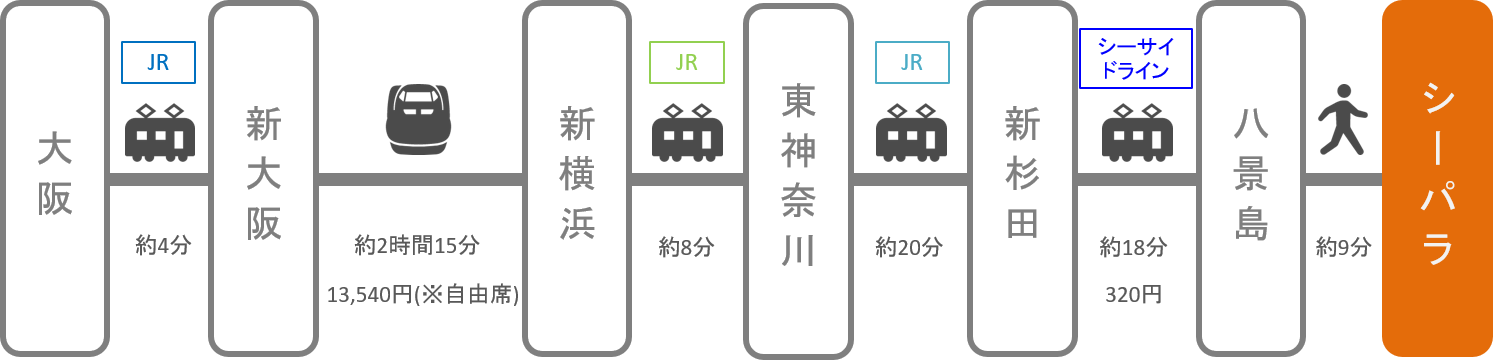 八景島シーパラダイス_梅田_新幹線