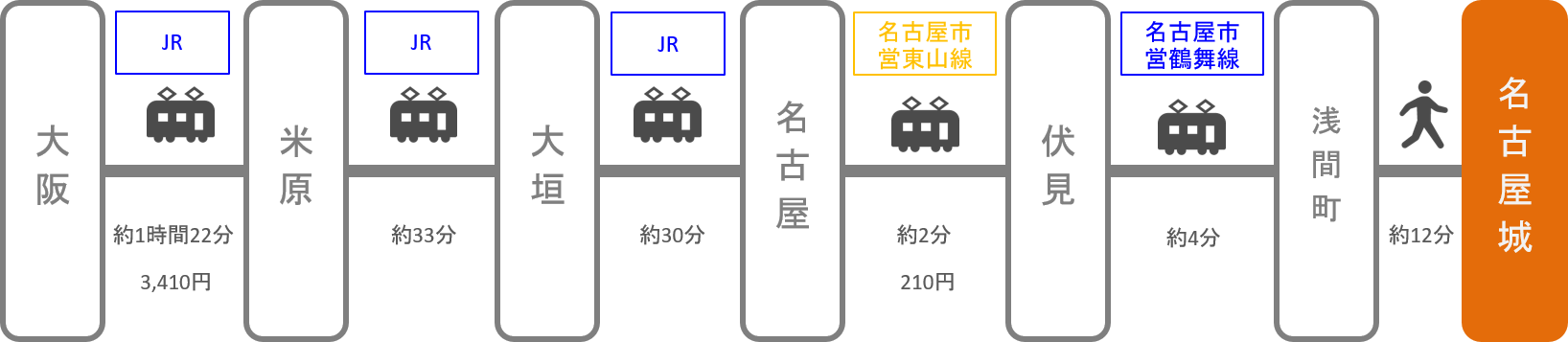 名古屋城_大阪_電車