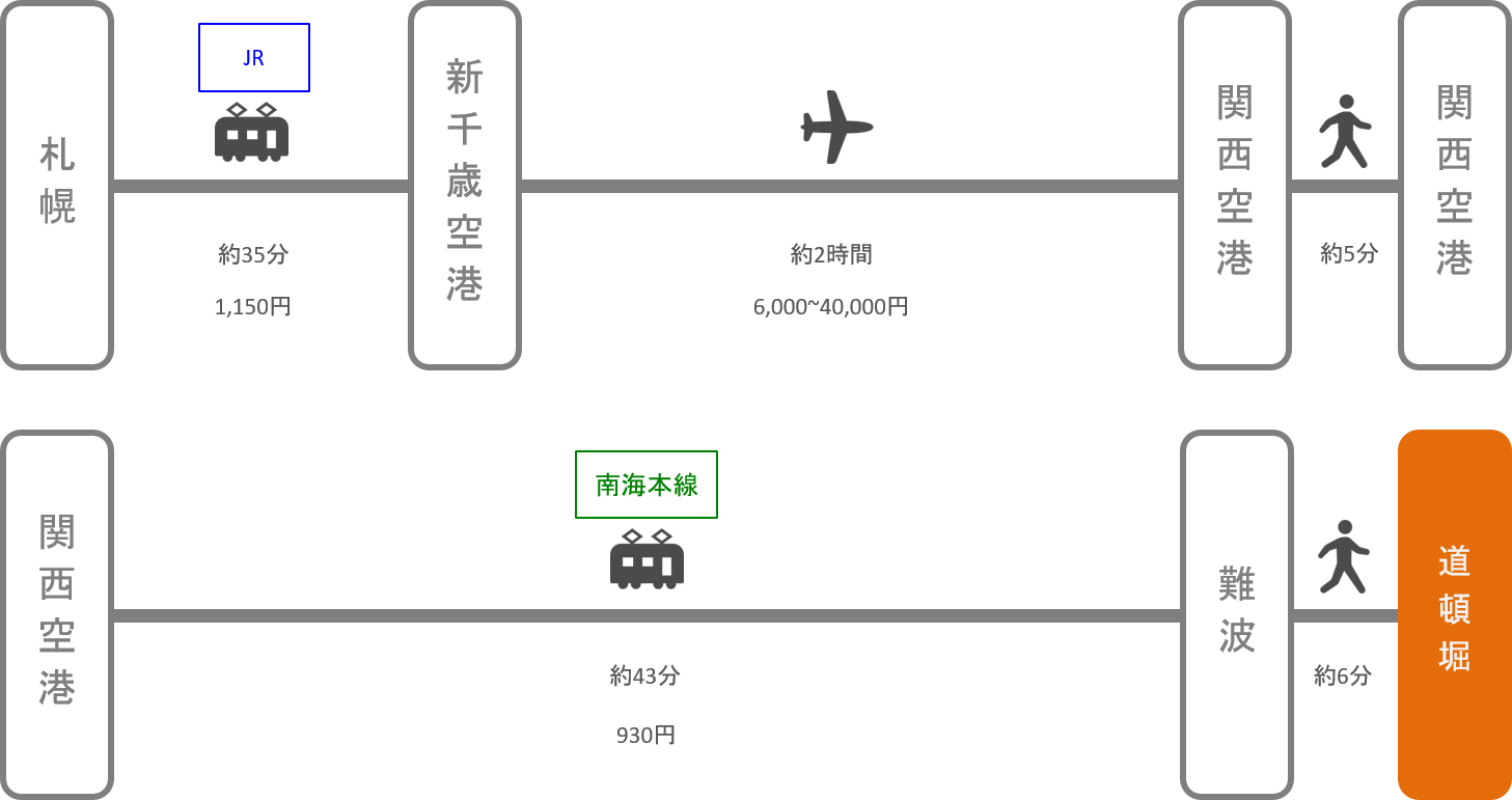 道頓堀_札幌（北海道）_飛行機