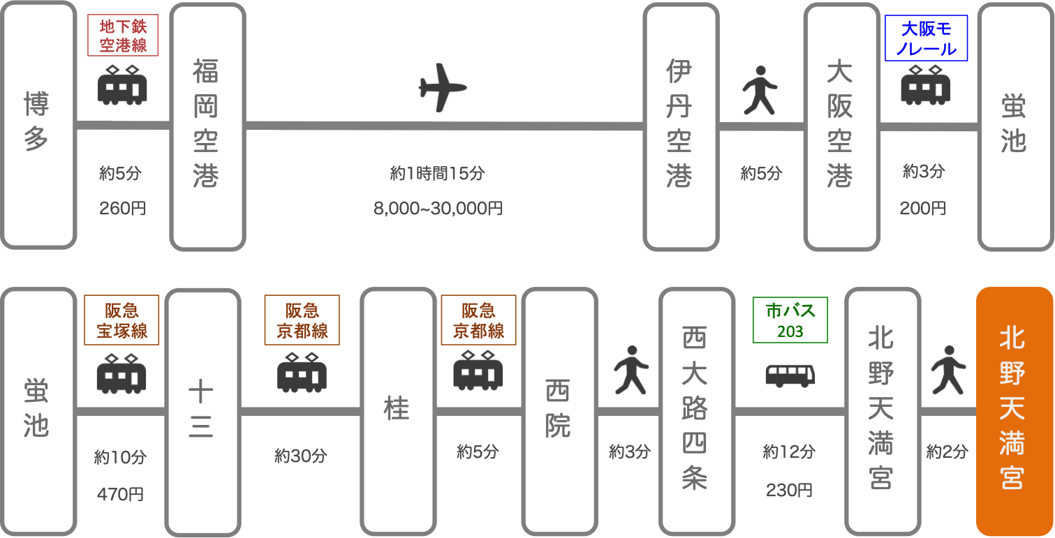 北野天満宮_博多（福岡）_飛行機